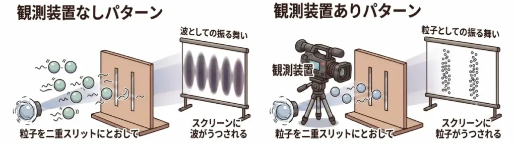 二重スリット実験