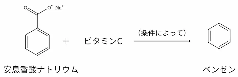 安息香酸ナトリウム反応式