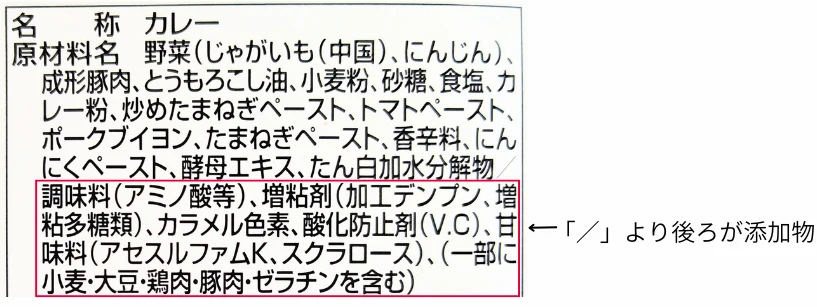 添加物の表示法