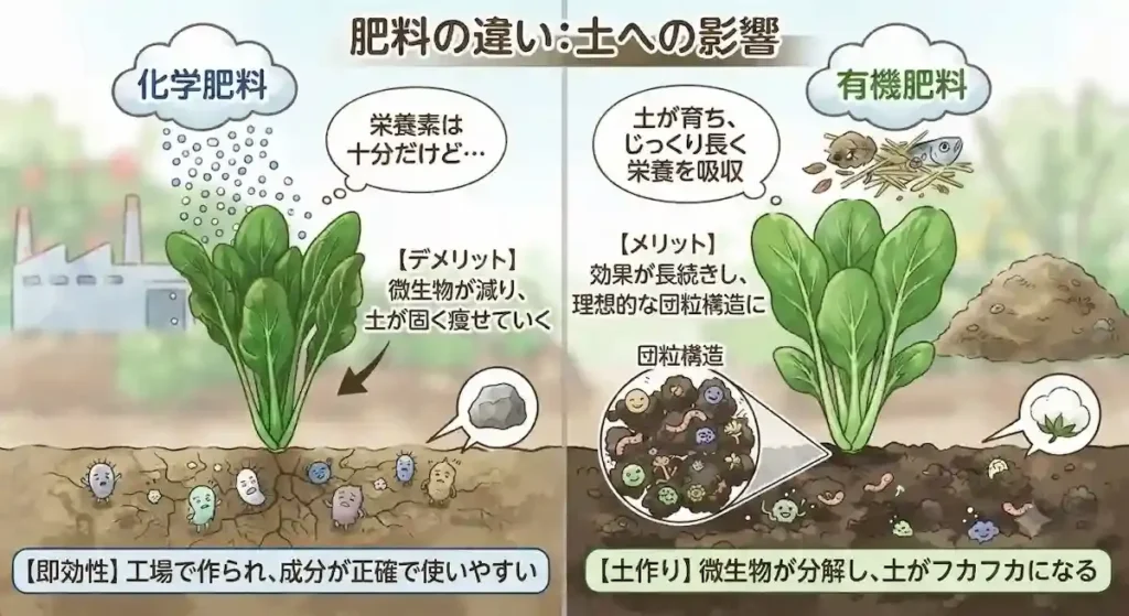 化学肥料と有機肥料の違い